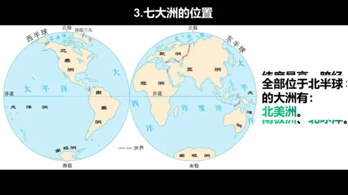 2.1 大洲和大洋 课件（33张PPT）