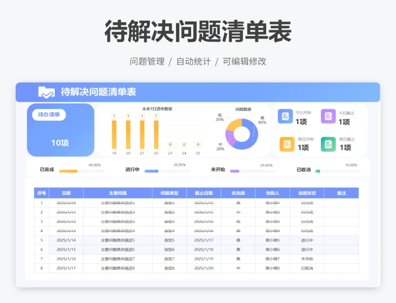 待解决问题清单表