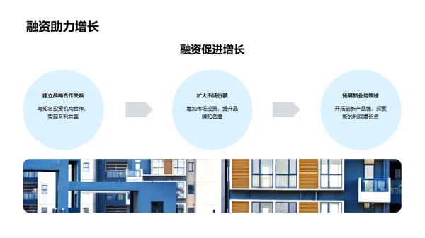 金融策略与未来展望