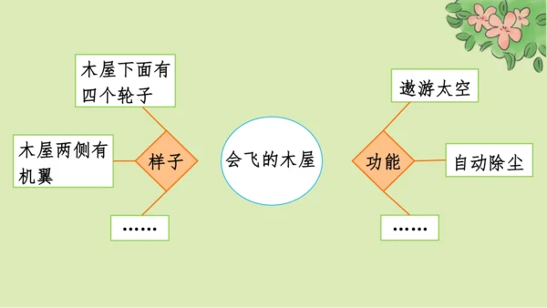 部编版语文四下第二单元习作《我的奇思妙想》  课件