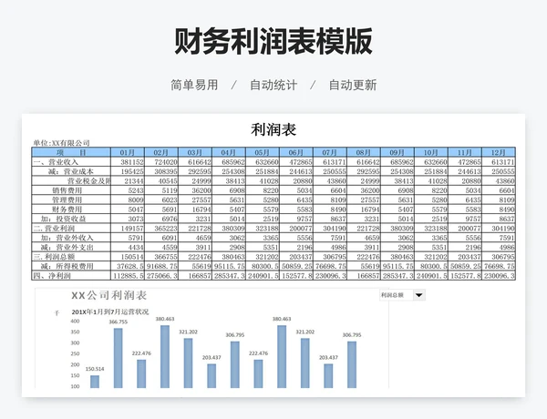 财务利润表模版
