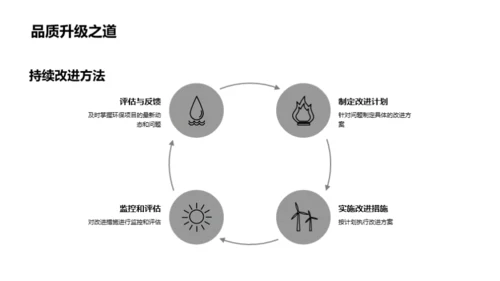 绿色动力：环保工作见证