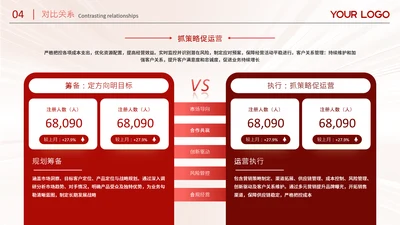 红色系商务风数据对比图关系页