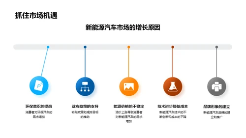 迎接汽车新时代