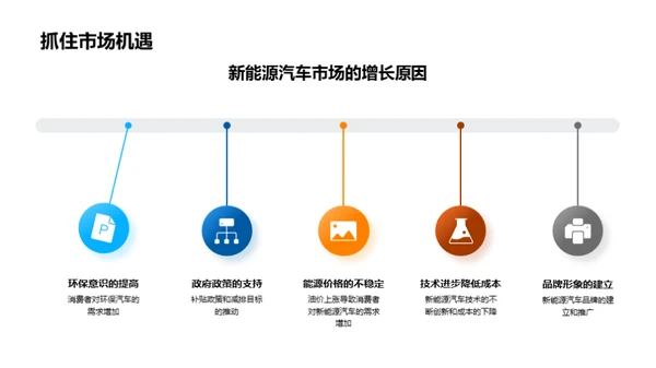 迎接汽车新时代