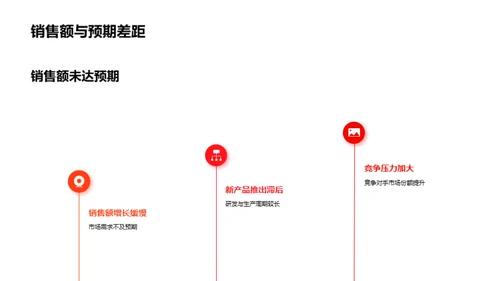 家居行业战略演进