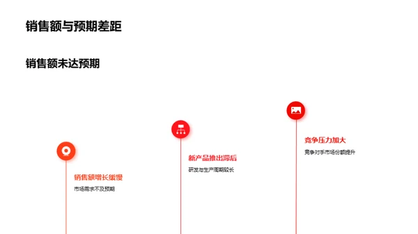 家居行业战略演进