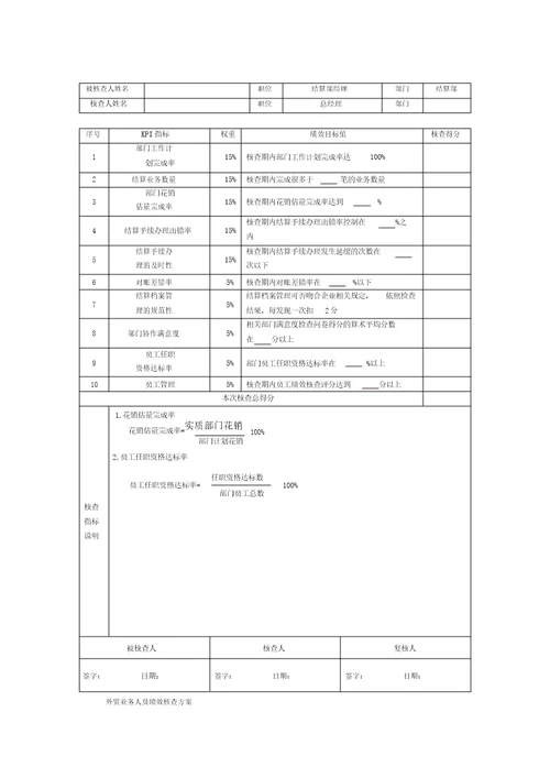 一个外贸公司绩效考核规划方案