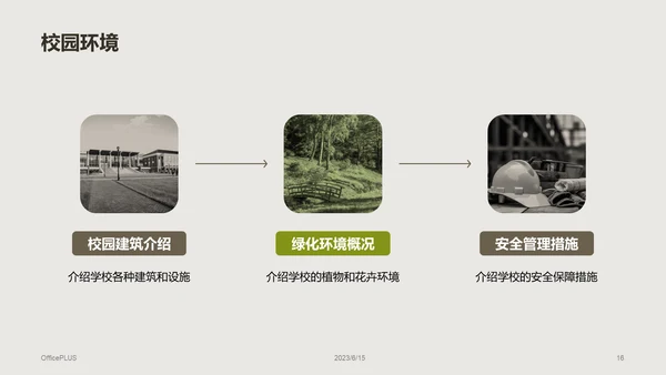 绿棕色商务现代校园招生宣传PPT模板