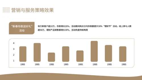 黄色商务风银行个人存款与理财业务增长分析年中总结PPT