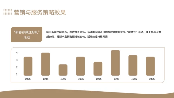 黄色商务风银行个人存款与理财业务增长分析年中总结PPT