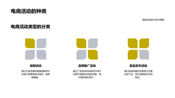 电商活动分析报告PPT模板