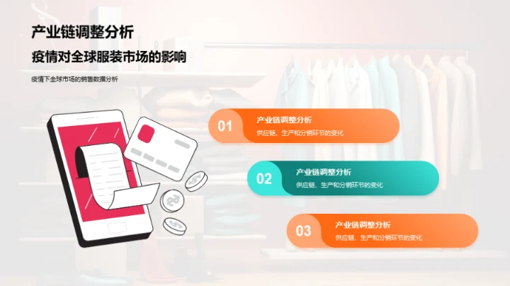 疫情影响下的服装市场演变