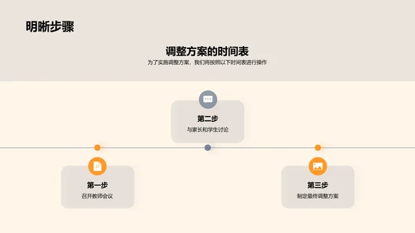 高二教学效果反思与优化