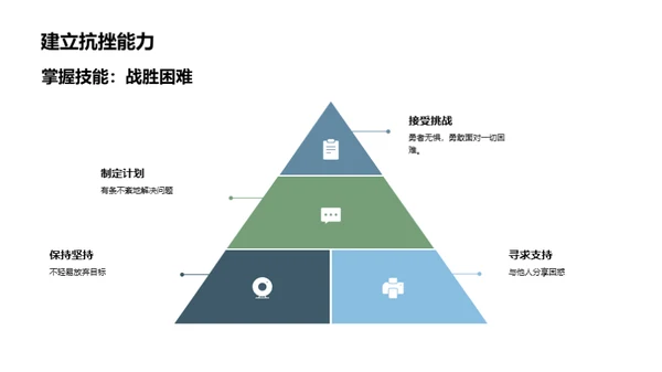 共渡成长难关