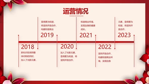 红色喜庆学校毕业典礼策划动态PPT