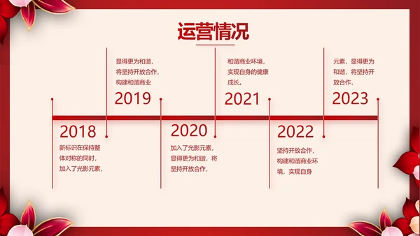 红色喜庆学校毕业典礼策划动态PPT
