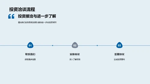 新房产项目：投资策略与潜力