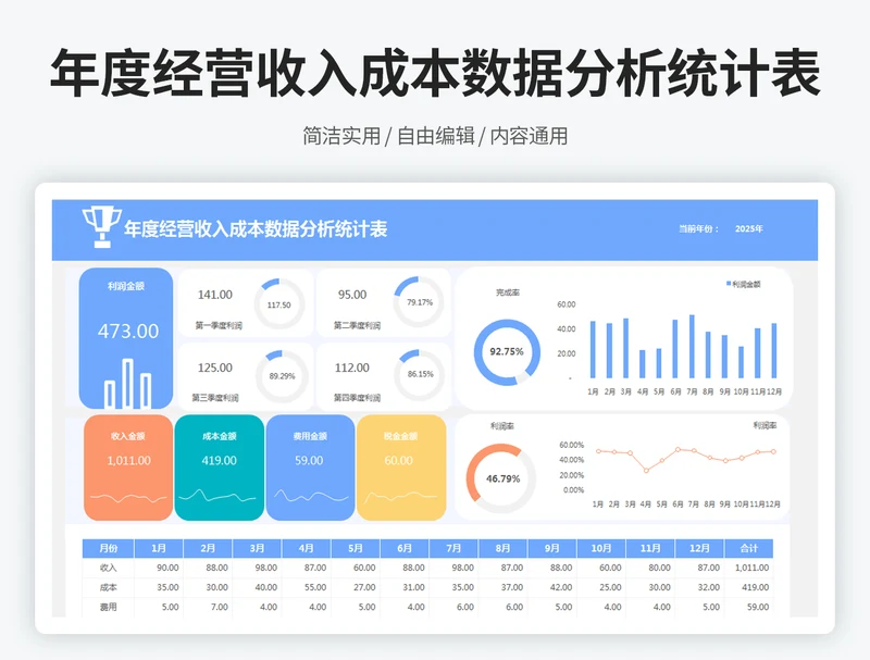 年度经营数据统计分析表