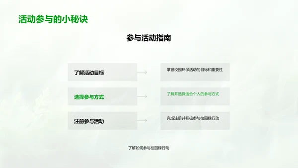 校园环保实践报告PPT模板