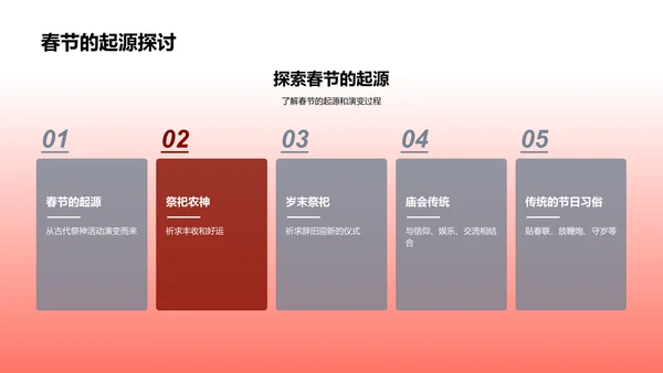 春节主题内容策略