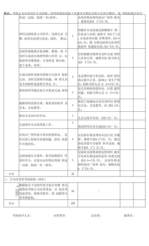 岗位绩效考核模板表过磅员