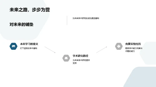 本科学术之路