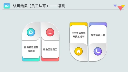 彩色水彩微粒员工访谈报告企业培训PPT课件人物访谈