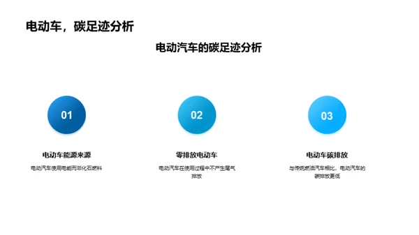 电动汽车市场解析