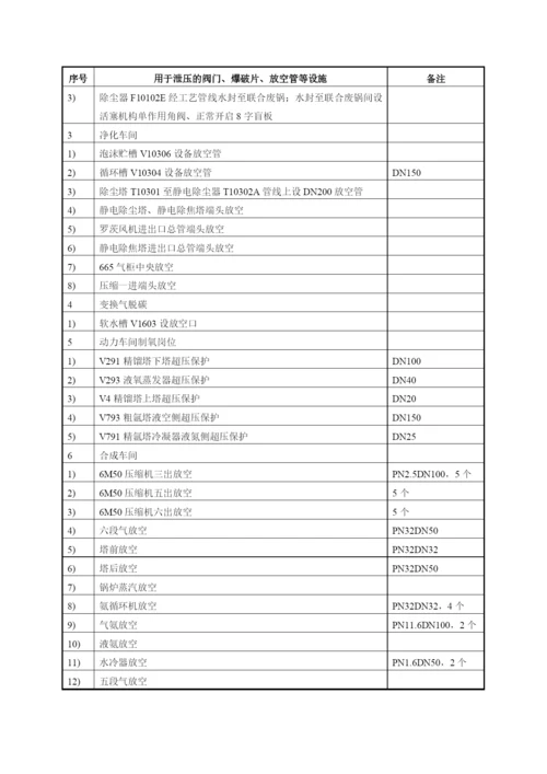 安全设施一览表.docx