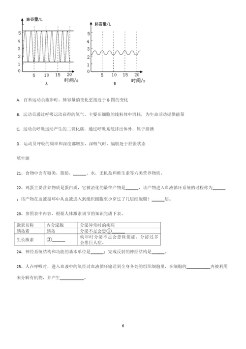 通用版初中生物七年级下册第四单元生物圈中的人易错知识点总结.docx