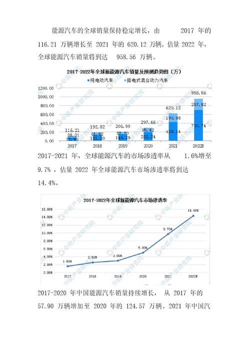 新能源汽车运输市场调研报告