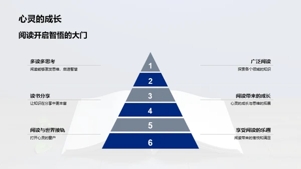 阅读之旅