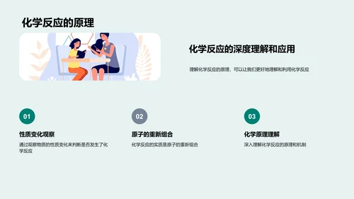 化学反应知识讲解PPT模板