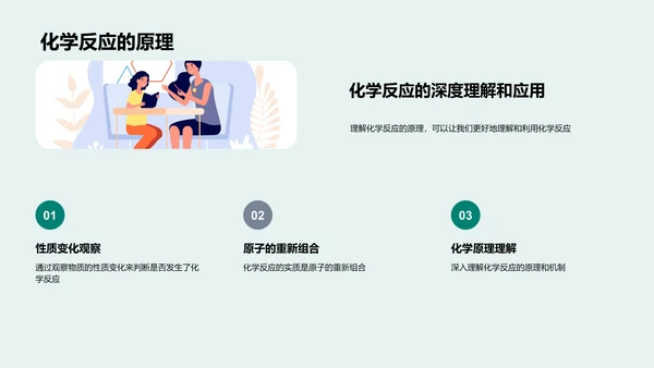 化学反应知识讲解PPT模板