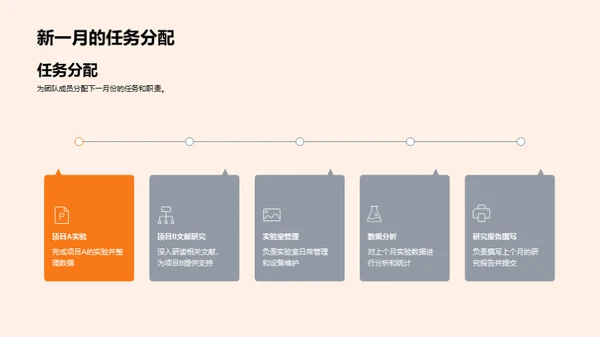 实验室月度科研回顾