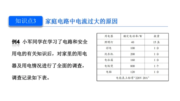 2025年春人教九年级物理全册 第十九章生活用电 复习和总结（课件）(共17张PPT)