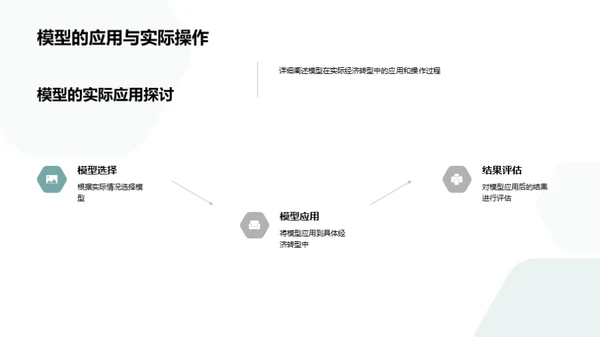 全球视角下的中国经济转型