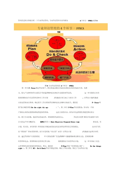 医药企业营销管理解决方案备课讲稿