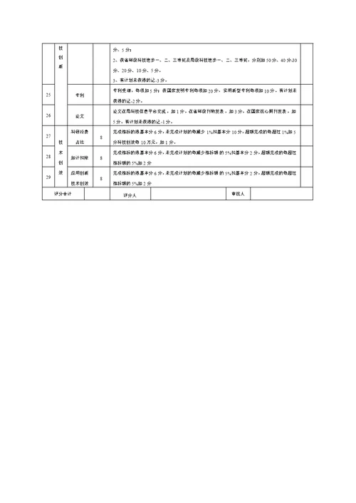 项目总工程师考核评分表