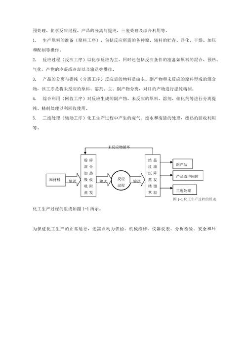 化工生产过程