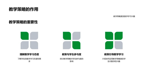 数学课堂活力提升PPT模板