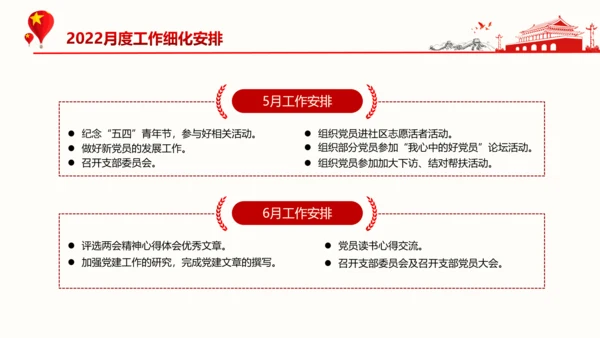 基层党支部党建年终述职党政PPT模板