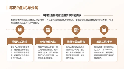 棕色商务风读书笔记与思考PPT模板