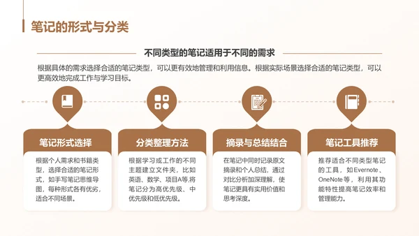 棕色商务风读书笔记与思考PPT模板