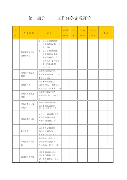 某生产企业采购内勤绩效考核表