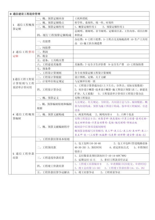 2021年一建通信广电施工管理知识树.docx