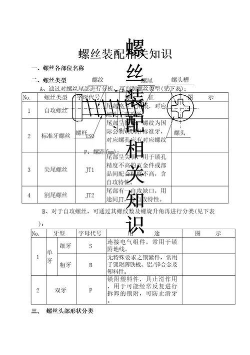 螺丝装配知识