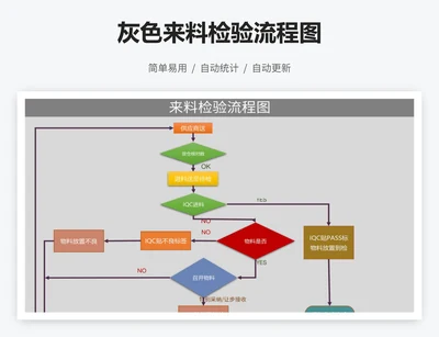 灰色来料检验流程图