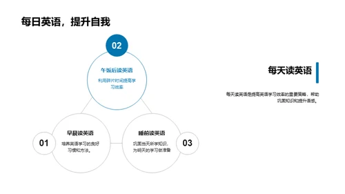 英语学习策略全解